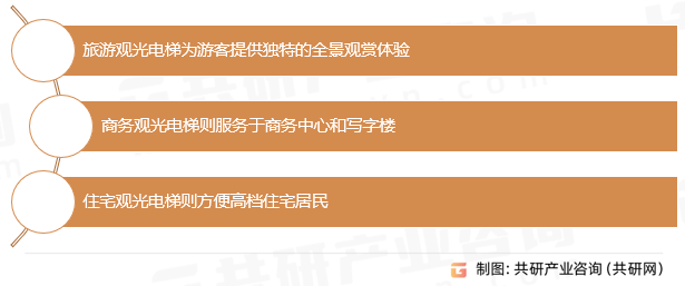 麻将胡了2试玩网站中国观光电梯行业市场供需态势及市场前景评估报告